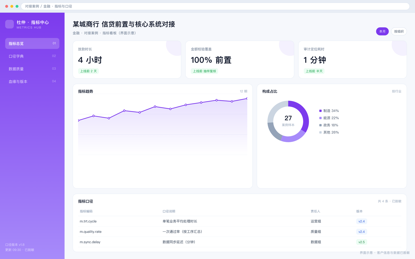 某城商行 信贷前置与核心系统对接 · 界面 2