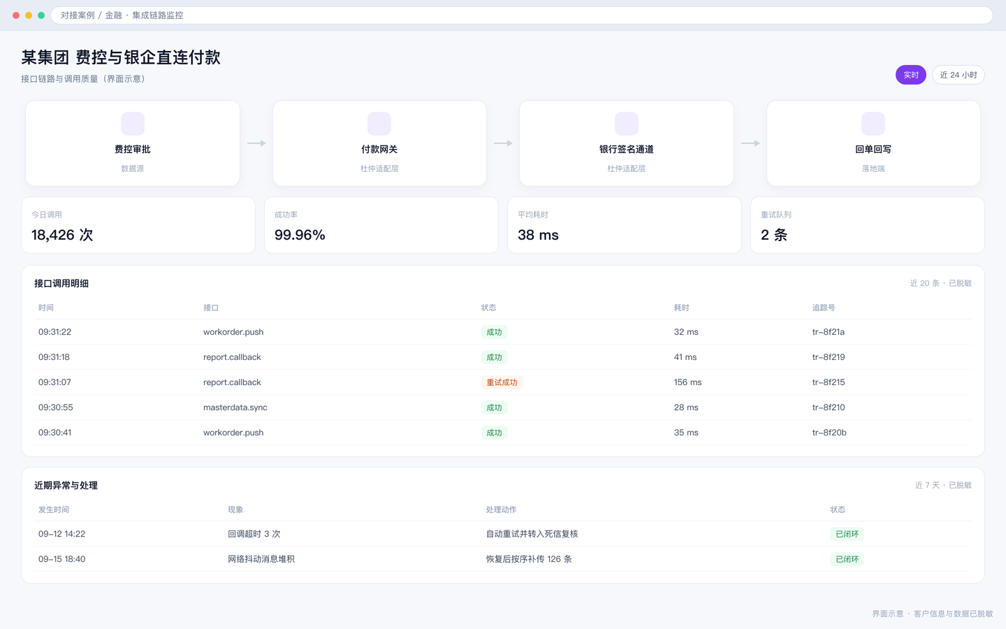 某集团 费控与银企直连付款 界面截图