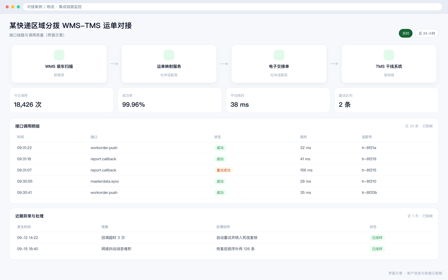 某快递区域分拨 WMS-TMS 运单对接 界面截图