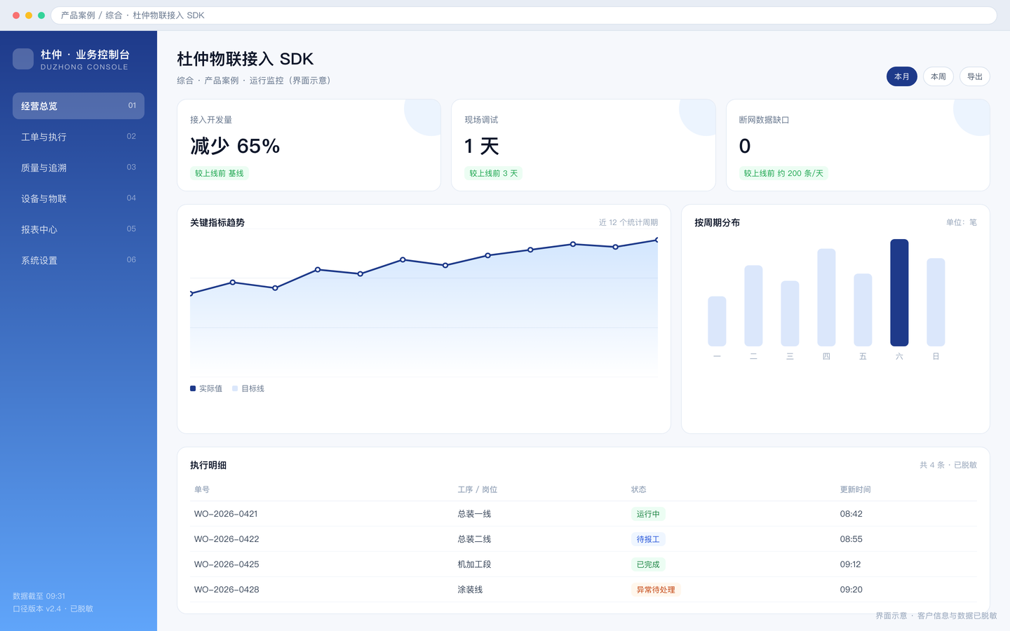 杜仲物联接入 SDK 界面截图