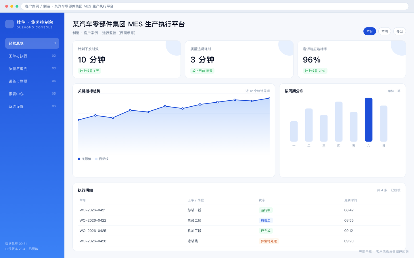 某汽车零部件集团 MES 生产执行平台 界面截图