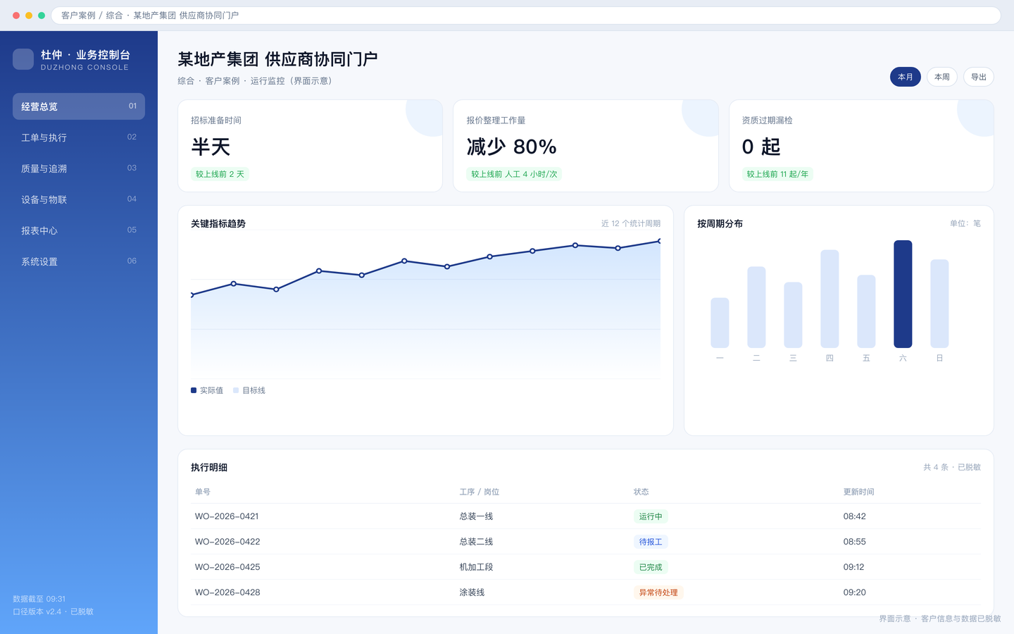某地产集团 供应商协同门户 界面截图