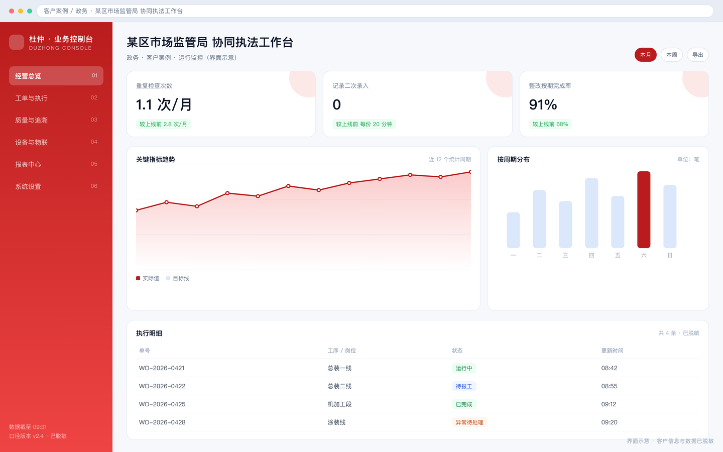 某区市场监管局 协同执法工作台 界面截图