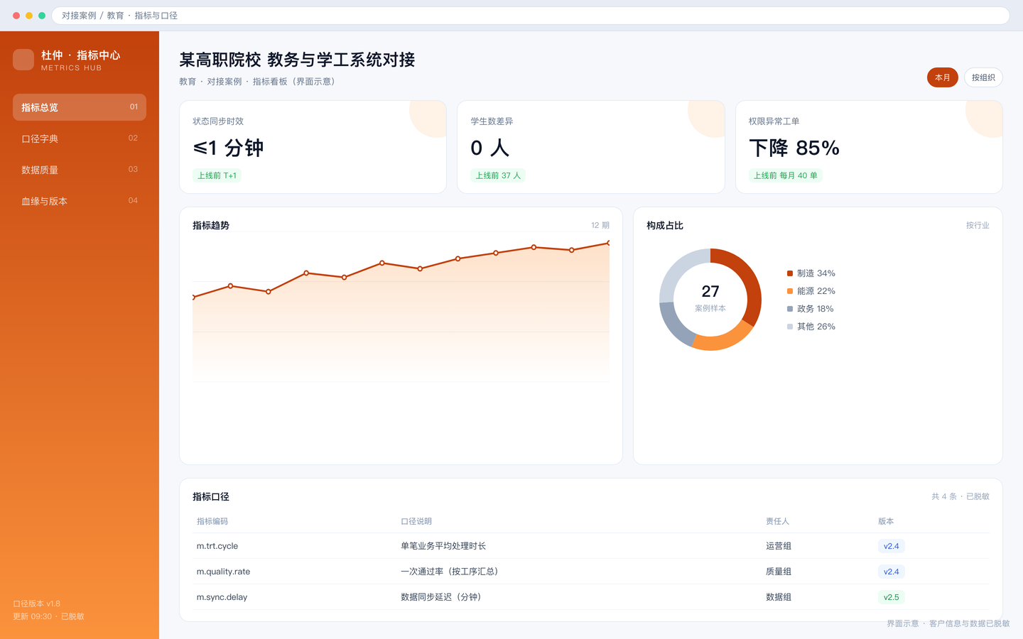 某高职院校 教务与学工系统对接 · 界面 2