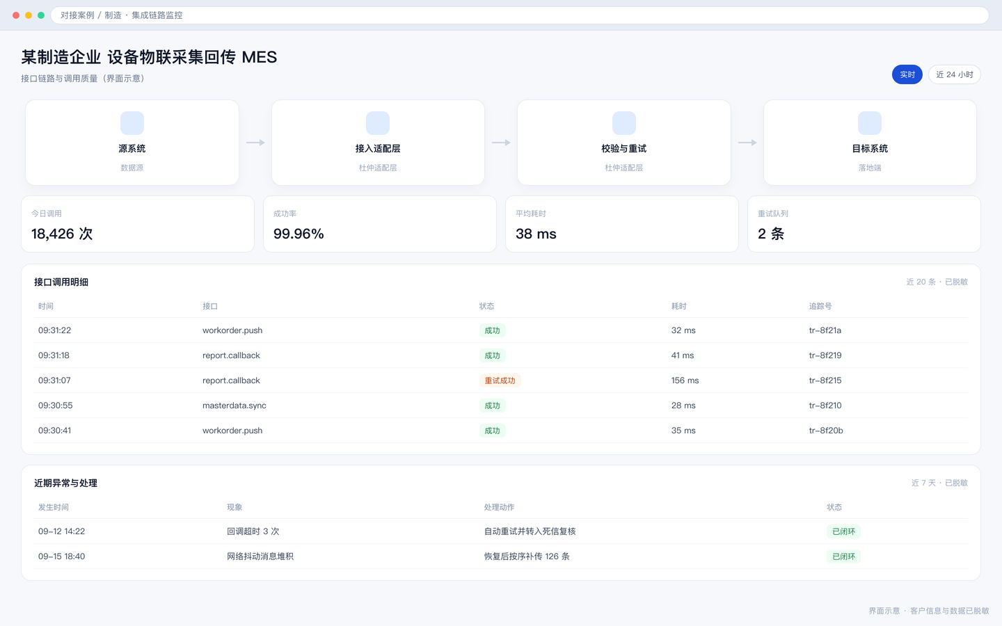 某制造企业 设备物联采集回传 MES 界面截图